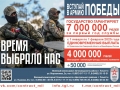 Заключи контракт на военную службу до 23 февраля – получи 4 млн рублей!