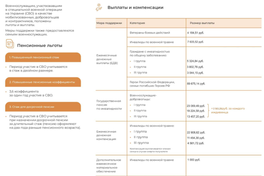 Помощь военнослужащим 1