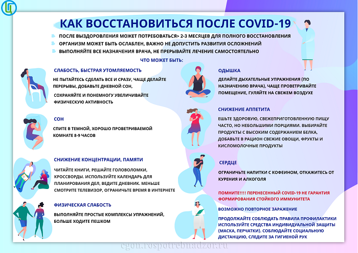 Как восстановиться после COVID-19