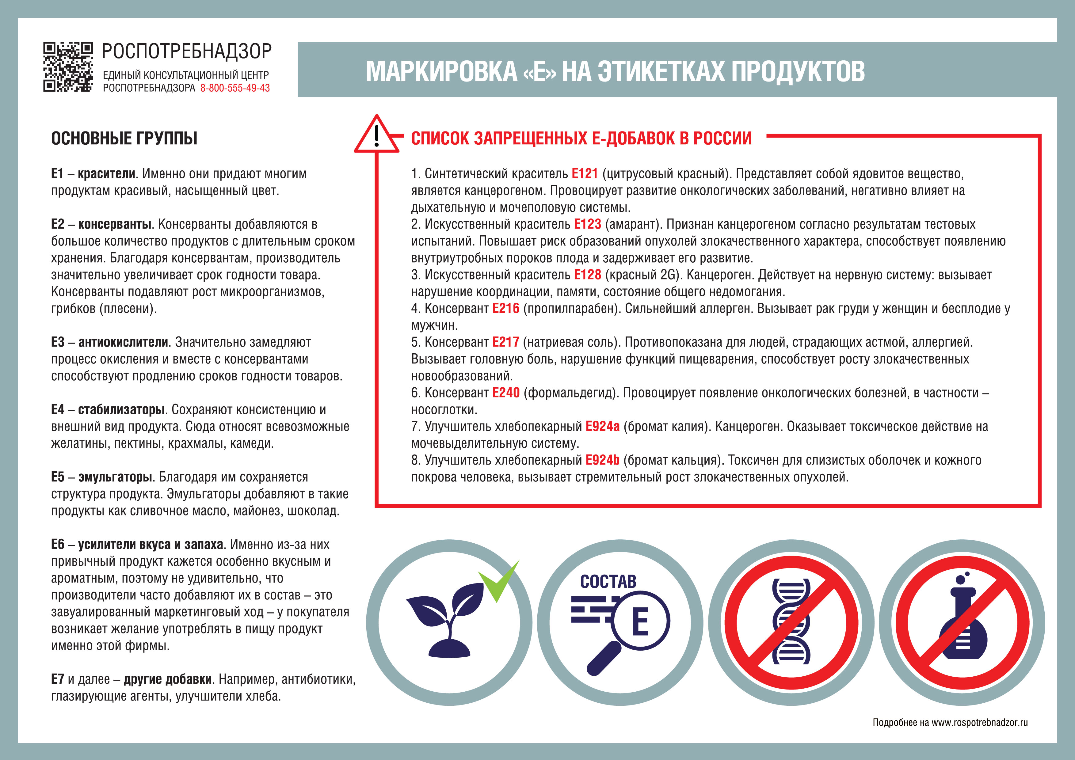 О маркировке «Е» на этикетках продуктов