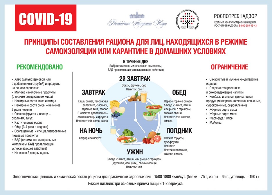 Правильное питание при Covid-19