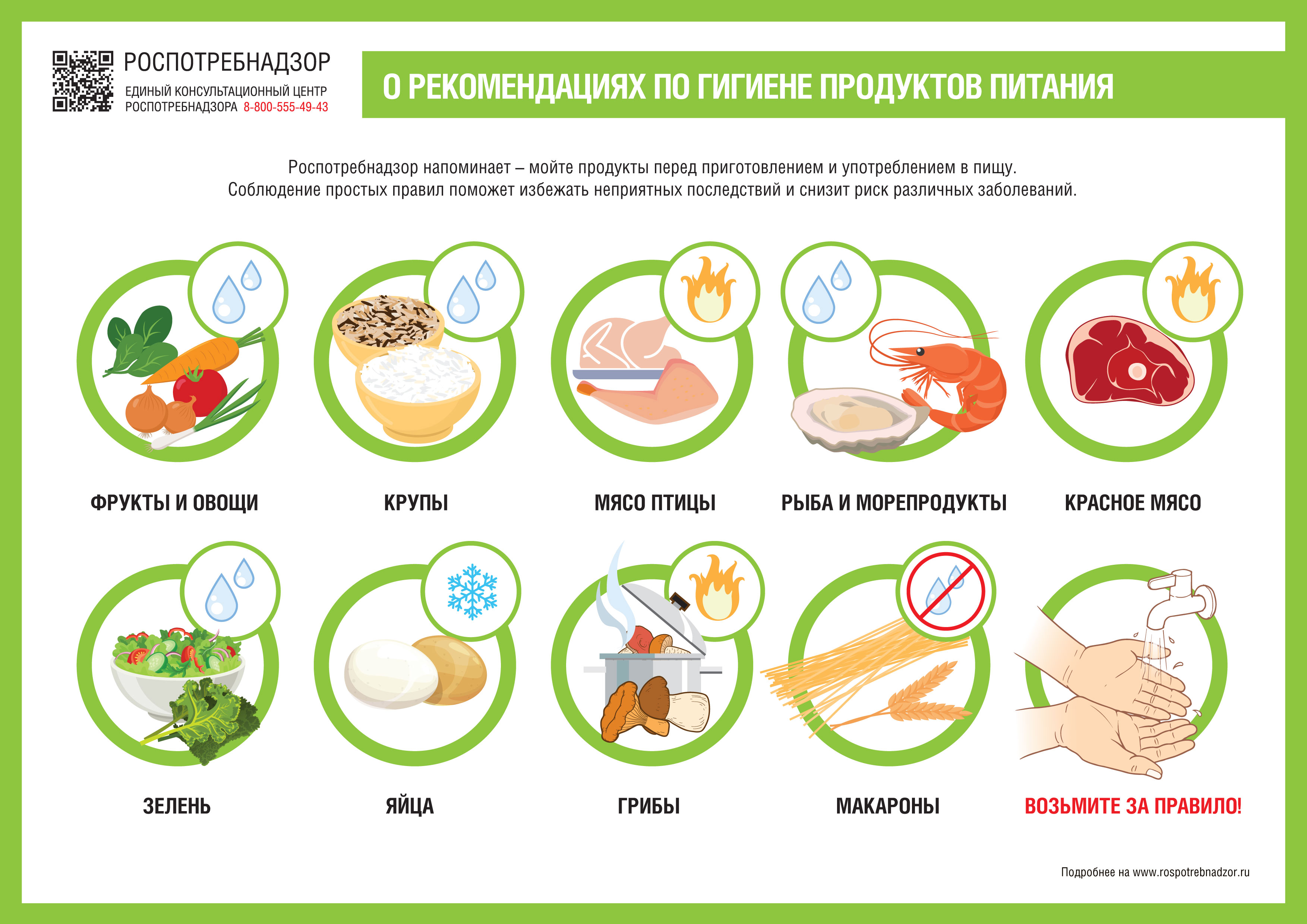 О рекомендациях по гигиене продуктов питания