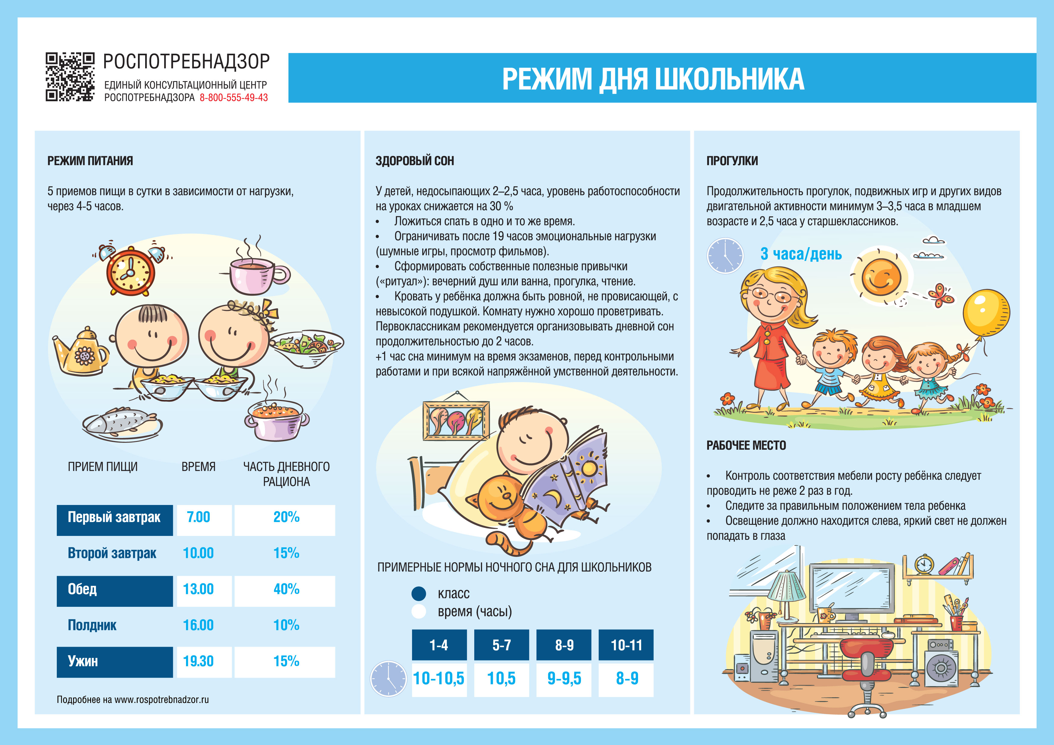 О рекомендациях по организации режима дня для школьников