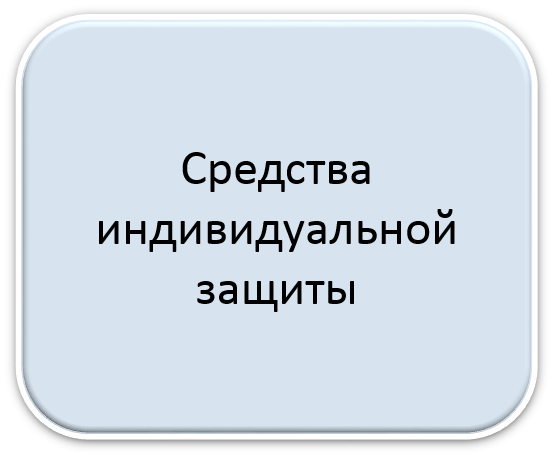 Средства индивидуальной защиты