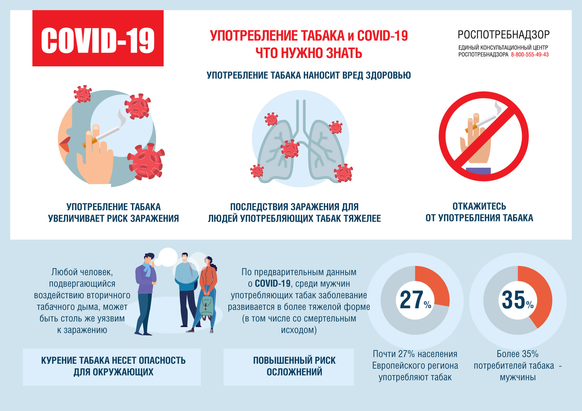 Об употреблении табака в период пандемии новой коронавирусной инфекции COVID-19